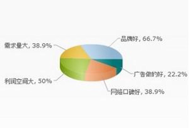 北京中赢惠通与中赢华创：合作还是竞争？